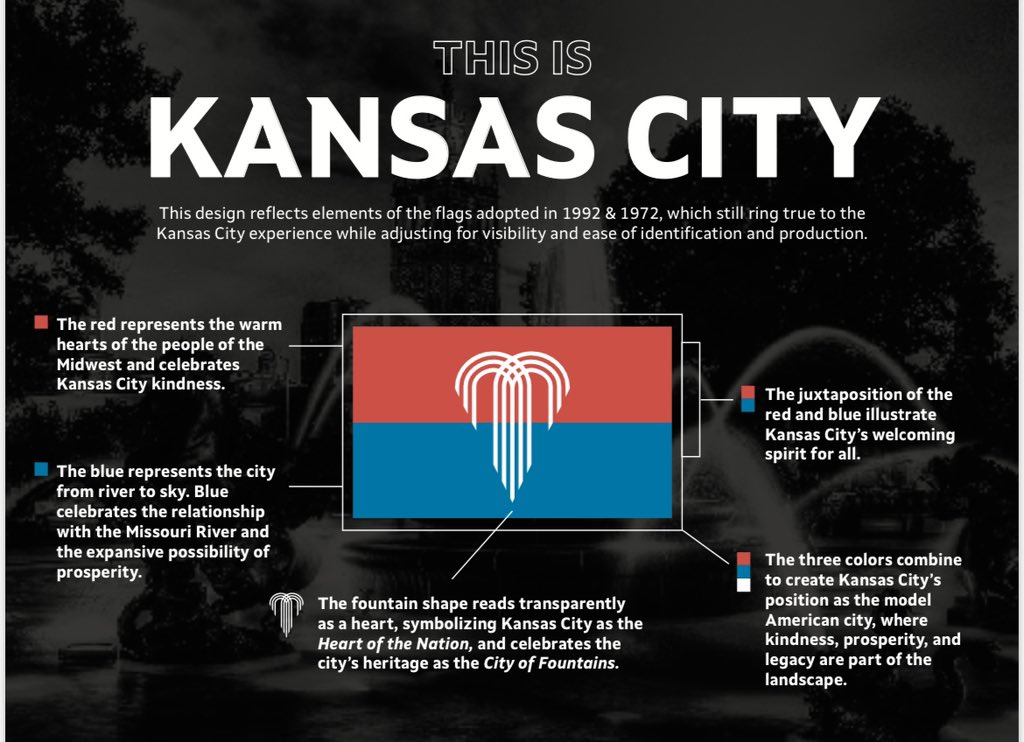 New Kansas City Flag (Updated 2023)